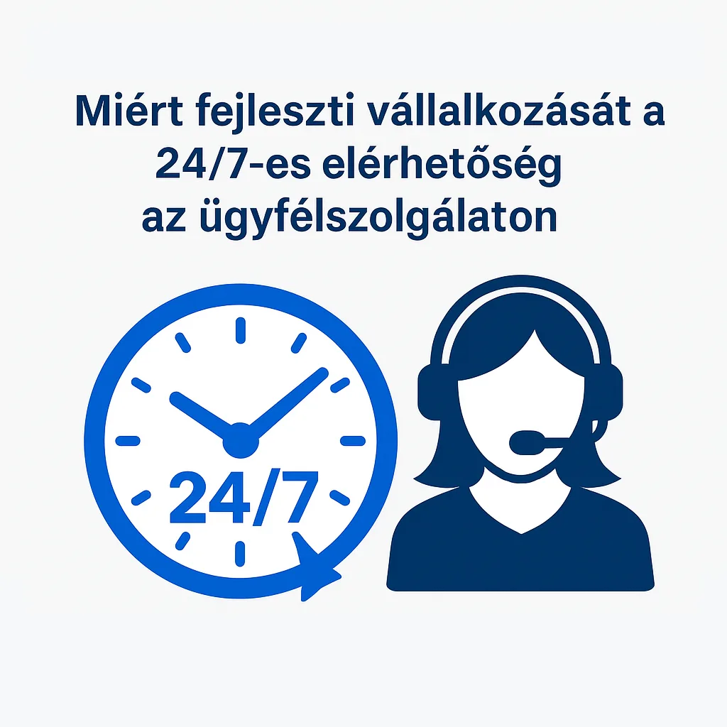Miért fejleszti vállalkozását a 24/7-es elérhetőség az ügyfélszolgálaton